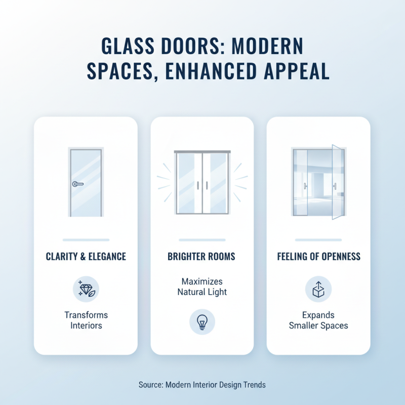 What are the Benefits of Using Glass Doors in 2026?
