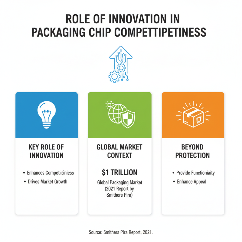 What is a High Quality China Packaging Chip Factory and Why is it Important?