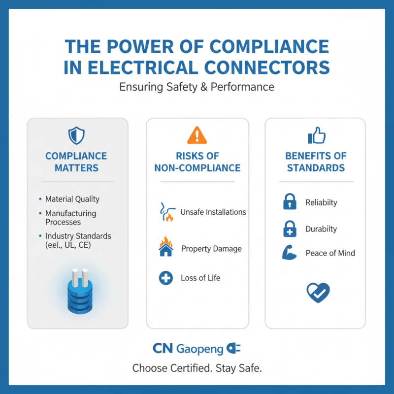 Best Wholesale ODM Twist On Wire Connectors for Your Electrical Needs?
