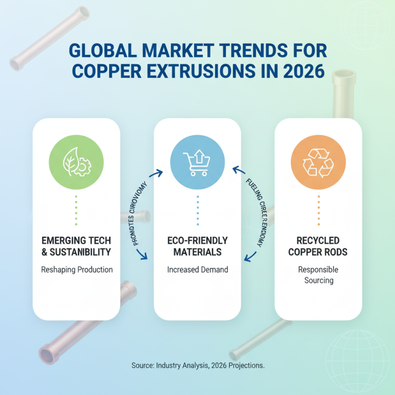 Best Copper Extrusions for Global Buyers in 2026?
