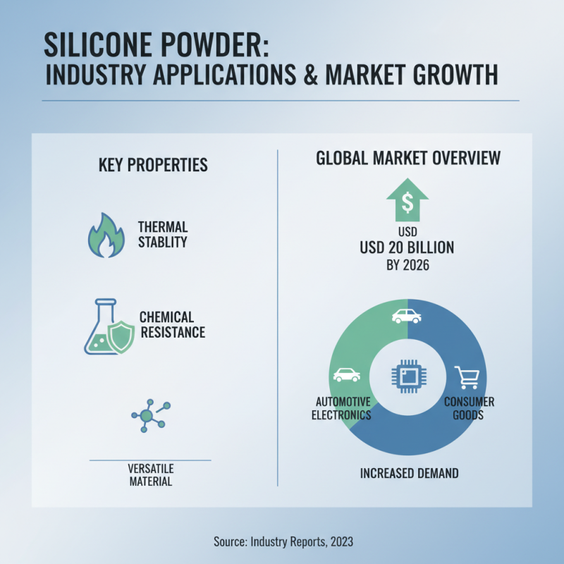 Best China Silicone Powder Manufacturers 2026 Top 10 List?