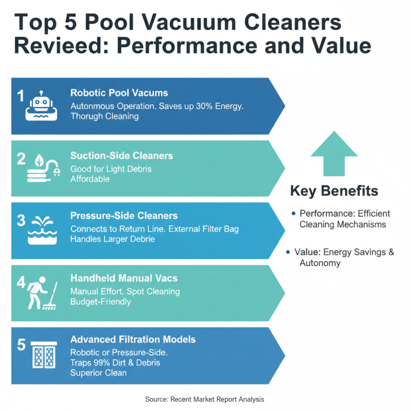 Top 5 Pool Vacuum Cleaners You Should Buy Now?
