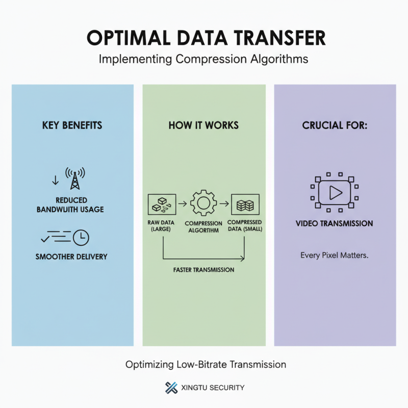 How to Optimize Lowbitrate Transmission for Global Buyers?