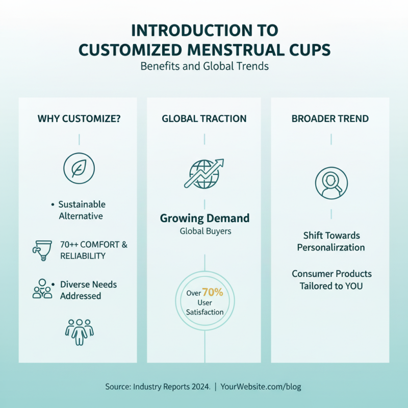 Top 10 Customized Menstrual Cups for Global Buyers 2026?