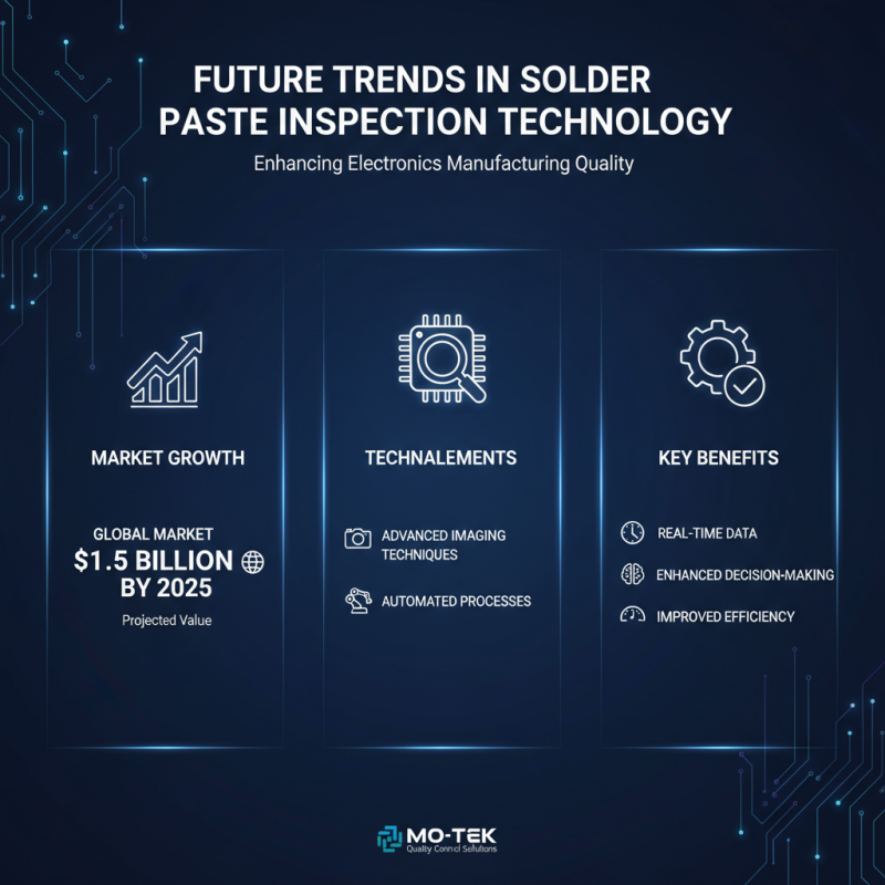 Top 5 Solder Paste Inspection Machines You Need to Know?