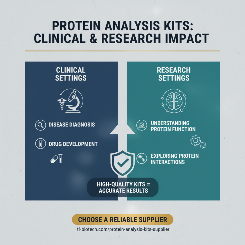 China Best Custom High Quality Protein Analysis Kits Miltenyi Guide?