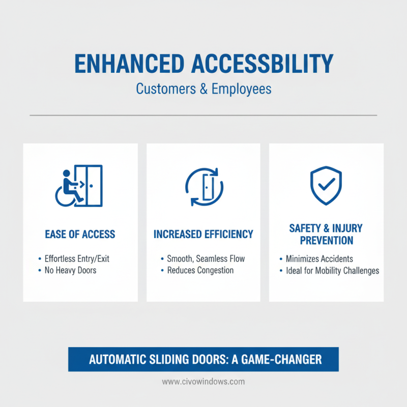 Top 10 Benefits of Automatic Doors for Your Business Needs?