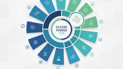 Best China Silicone Powder Manufacturers 2026 Top 10 List?