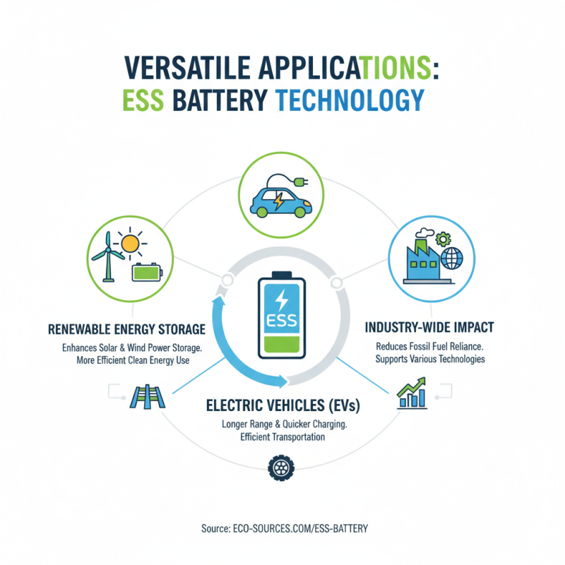 Top 10 Benefits of Ess Lithium Battery for Global Buyers?