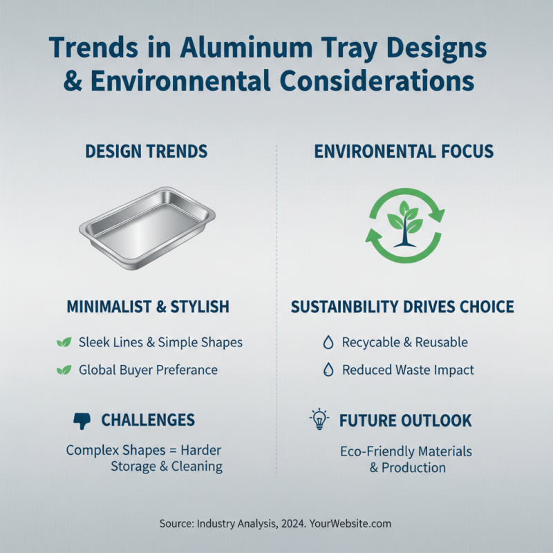 China Best Aluminum Trays for Global Buyers Looking to Purchase?