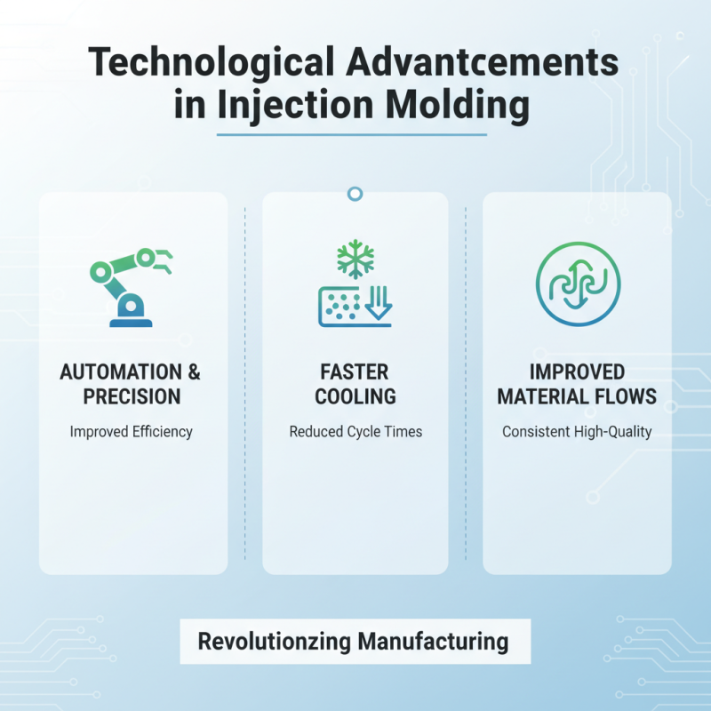 Custom China Injection Molding Molds Manufacturers Leading the Industry?