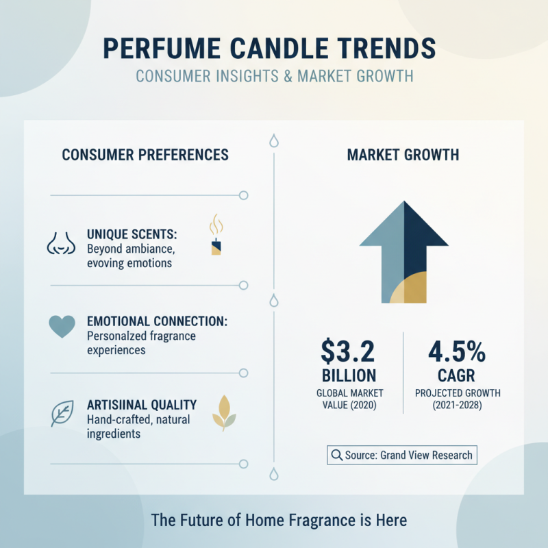 China Top Perfume Candle Making Supplies for Global Buyers?