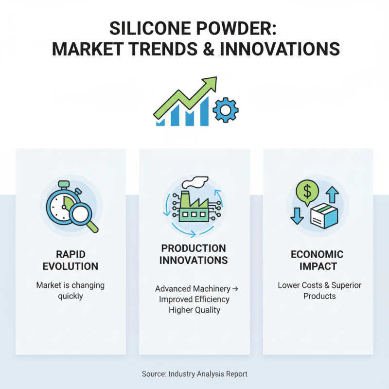 Best China Silicone Powder Manufacturers 2026 Top 10 List?