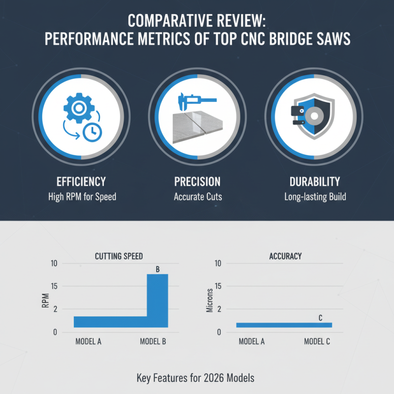 Best Stone CNC Bridge Saw for Global Buyers in 2026?