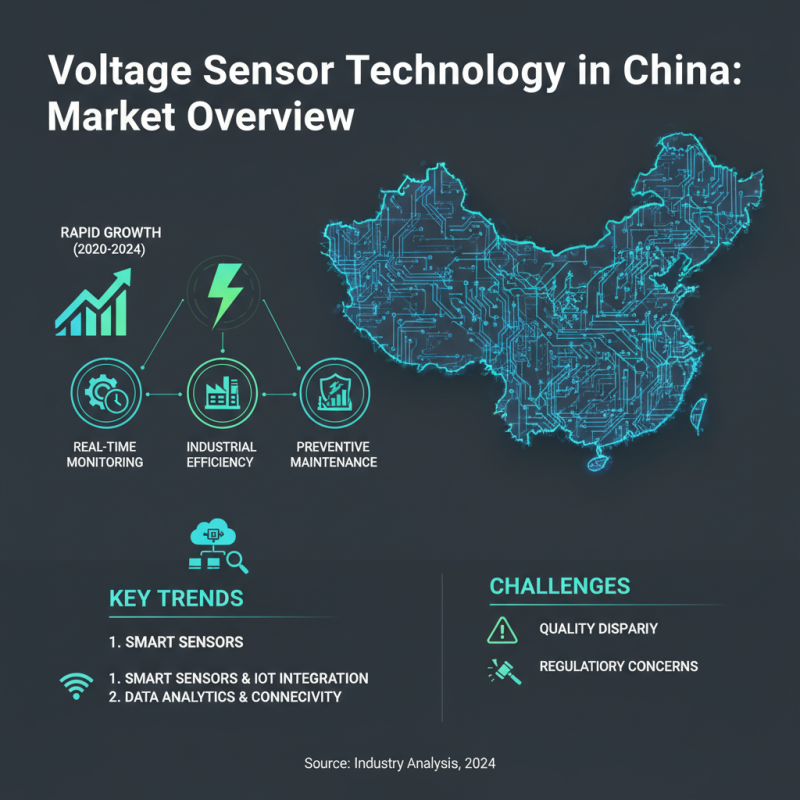 Top 10 Voltage Sensors from China That Every Buyer Needs?