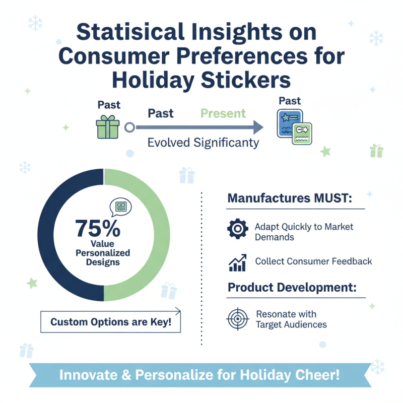 2026 Best High Quality Custom Christmas Stickers Manufacturers Guide?