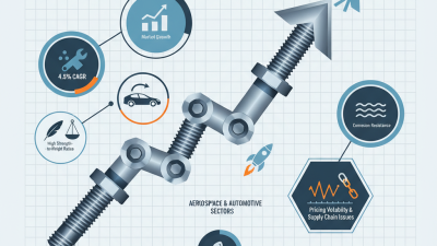 2026 Top Titanium Mod Bolt Trends for Global Buyers?