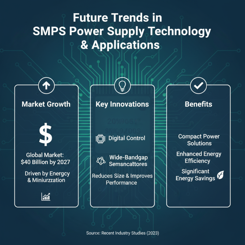 Top 10 SMPS Power Supply Options for Global Buyers?