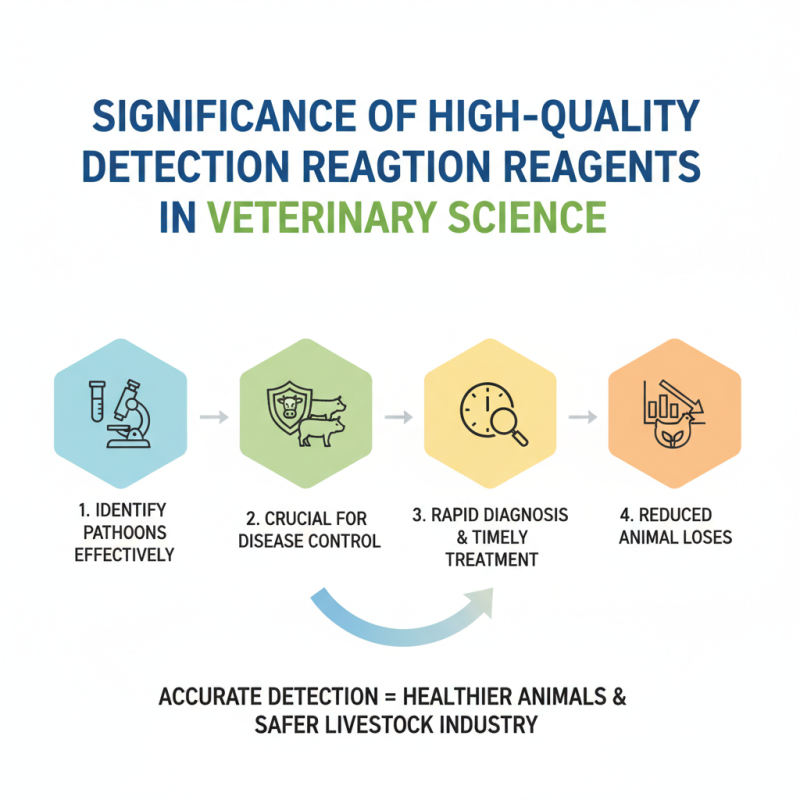 Top 10 High-Quality CE Certification Animal Pathogen Detection Reagents in China?