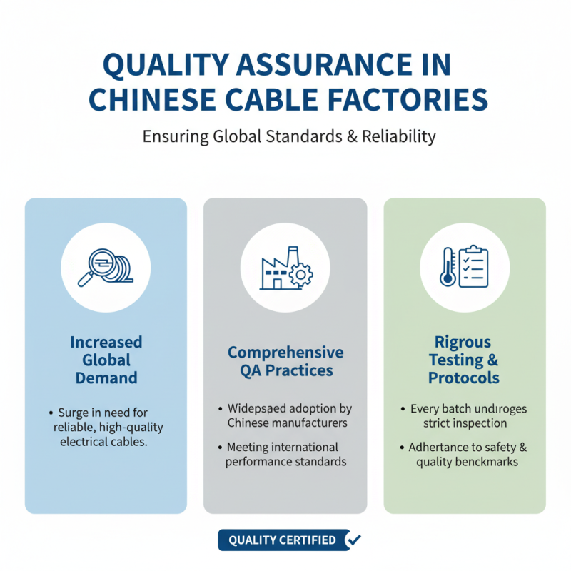 High Quality China Electrical Cables Factories for Your Needs?