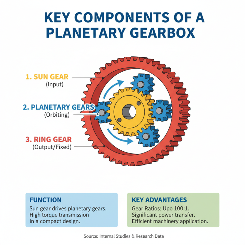 What Does a Planetary Gearbox Do in Machinery Applications?