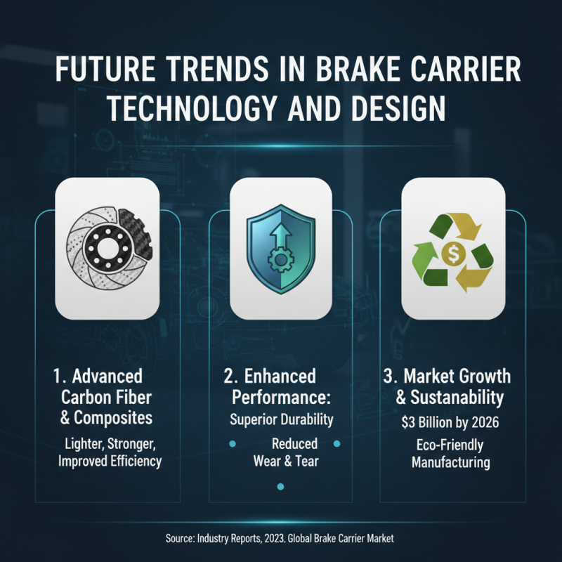 2026 Best Wholesale OEM Brake Carrier Options to Consider?