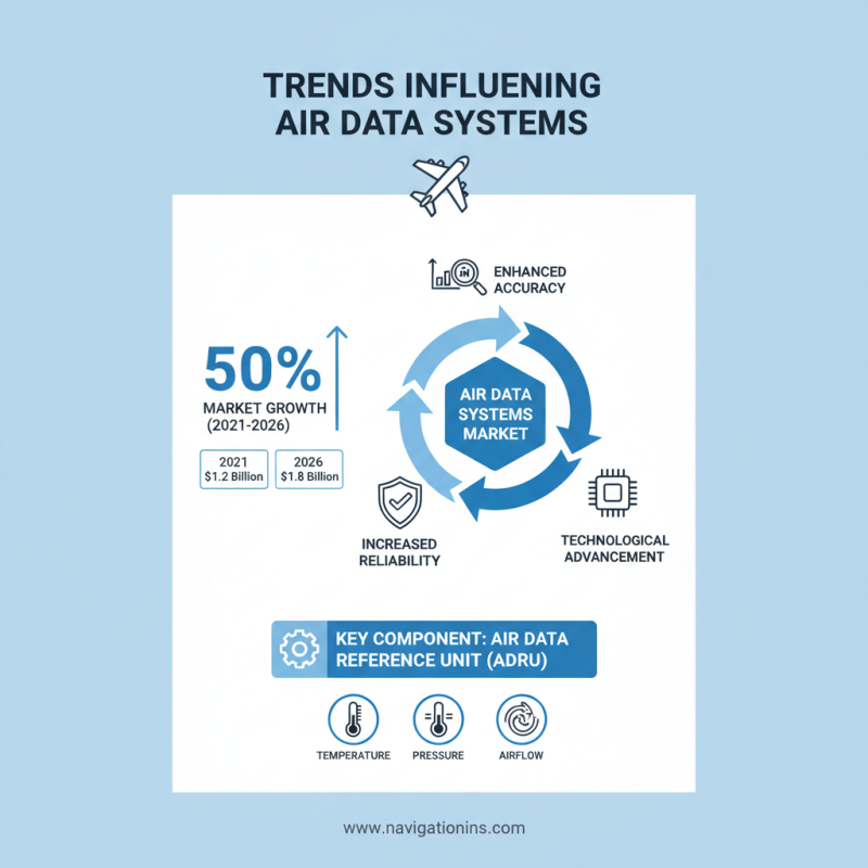 2026 Top Trends in Wholesale OEM Air Data Inertial Reference System Innovations?