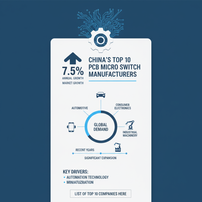 China Top 10 Pcb Micro Switch Manufacturers You Should Know?
