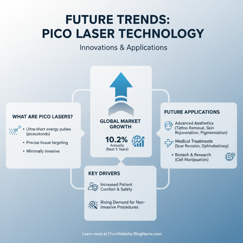 What Is A Pico Laser Benefits and Uses Explained