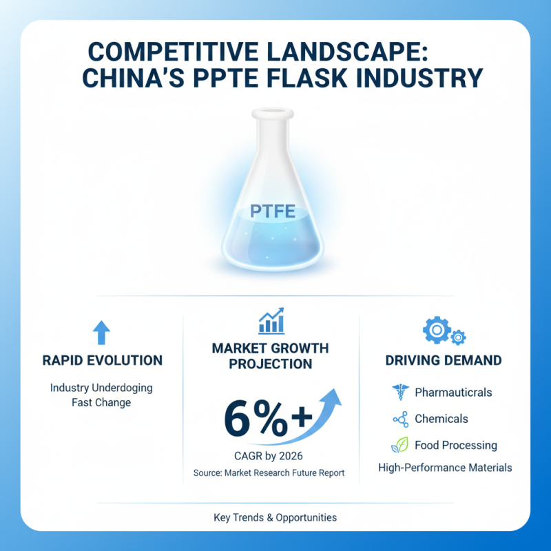 2026 Top China Custom Ptfe Flask Factory Innovations and Trends?
