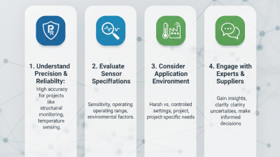 How to Choose the Best Fiber Grating Sensors for Your Needs?