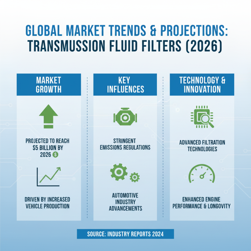 2026 Best Transmission Fluid Filter Options for Global Buyers?
