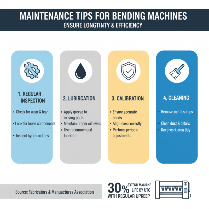 Top Bending Machines for Efficient Metal Fabrication Solutions?
