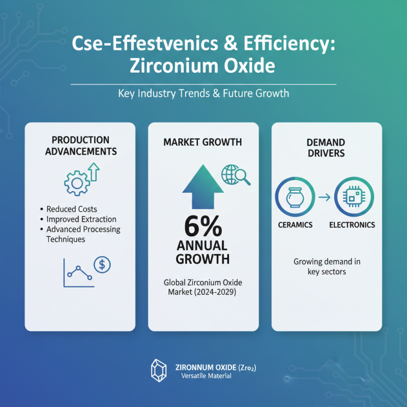 What are the Benefits of Using Zirconium Oxide in Industry?