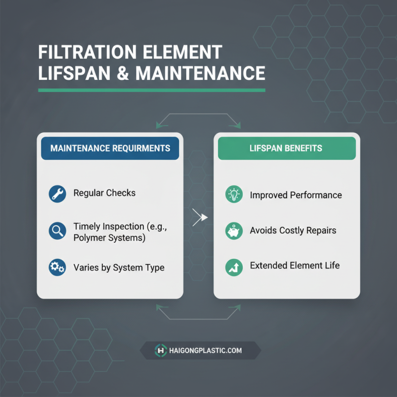 Top Tips for Choosing the Right Filtration Elements?
