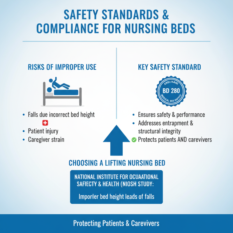 How to Choose the Best Nursing Bed with Lifting Function?
