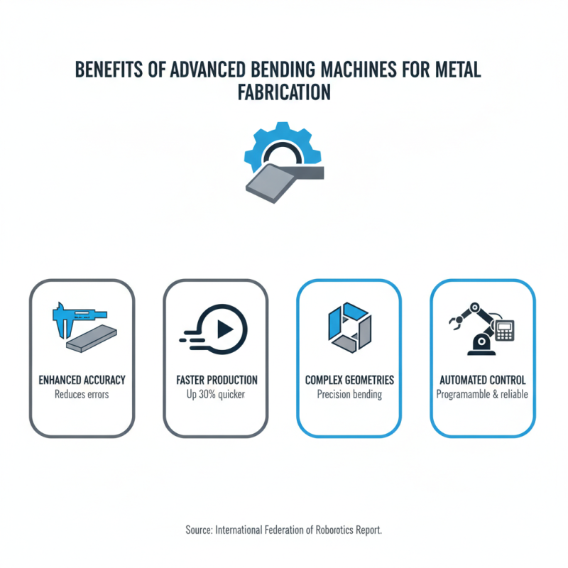 Top Bending Machines for Efficient Metal Fabrication Solutions?