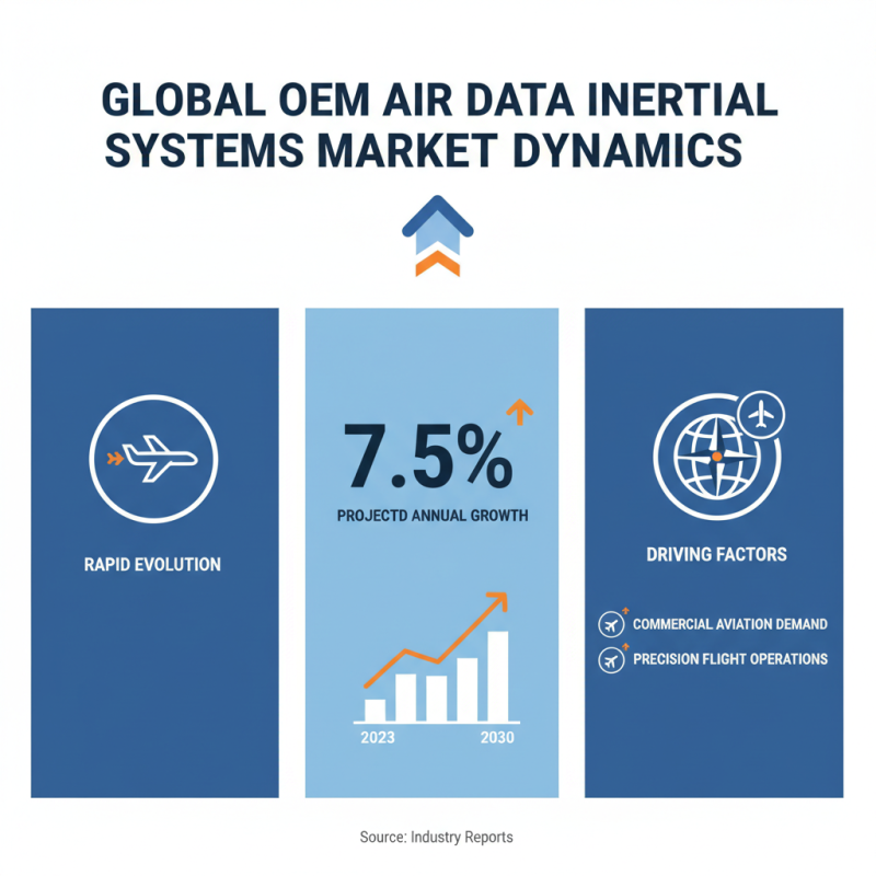 2026 Top Trends in Wholesale OEM Air Data Inertial Reference System Innovations?