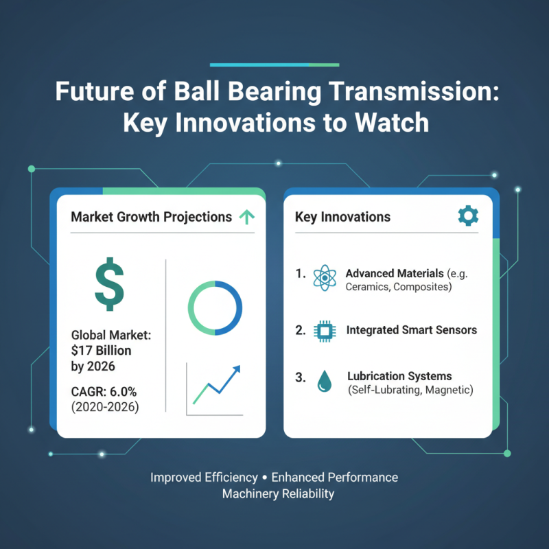 2026 Top Trends in Ball Bearing Transmission Technology?
