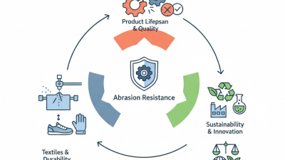 What is Abrasion Resistance and Why Does It Matter?