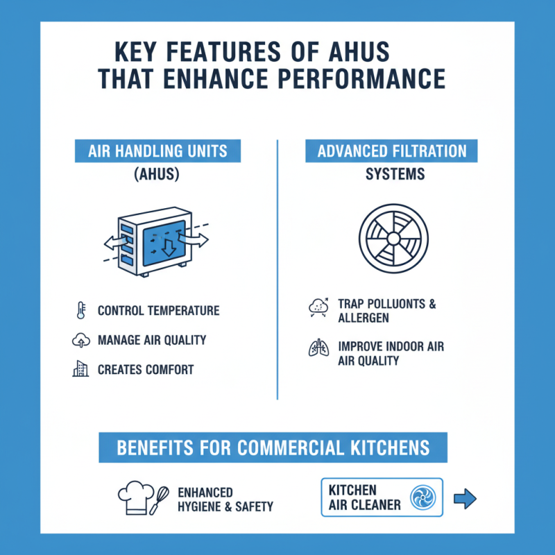 Top 5 Air Handling Unit Benefits for Global Buyers Today