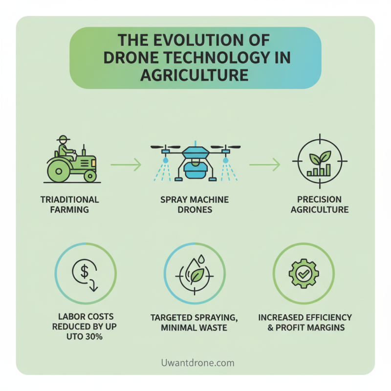 2026 Best Drone Spray Machine for Efficient Farming Solutions?