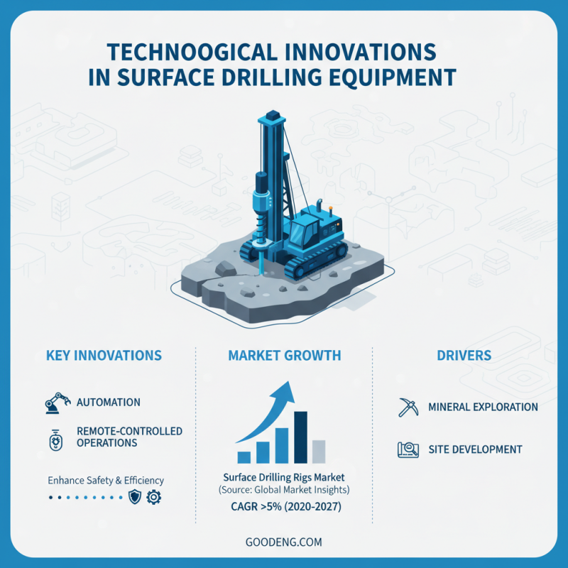 Best Surface Drilling Rig for Global Buyers to Consider?