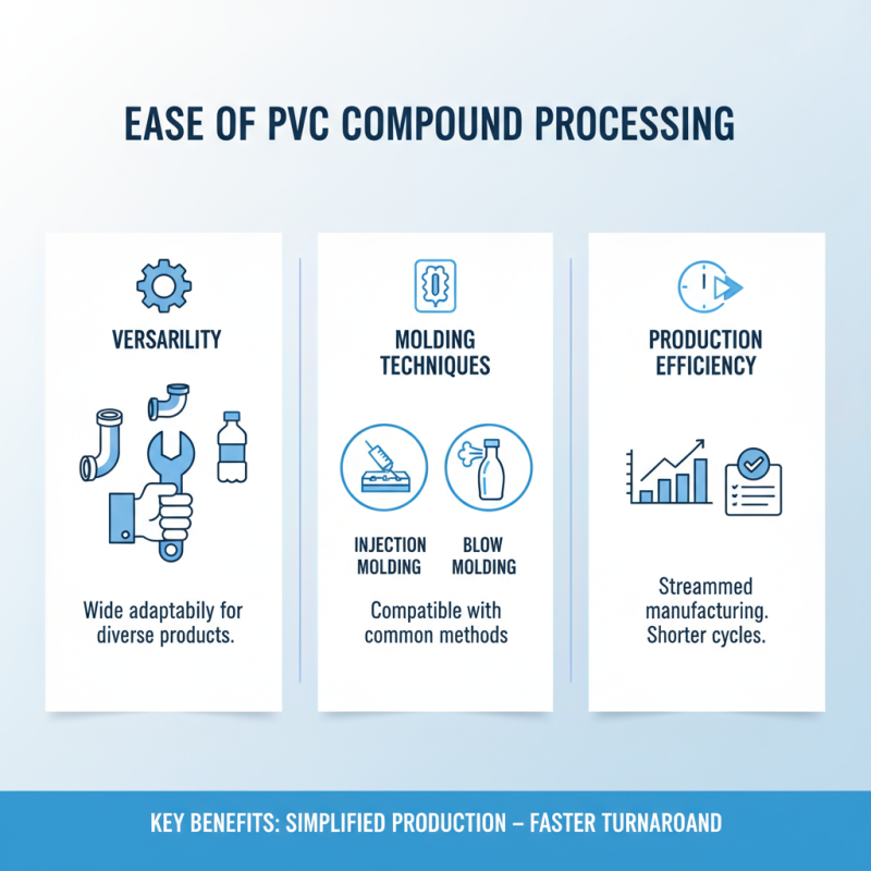 Top 10 Benefits of Using PVC Compound in Manufacturing?