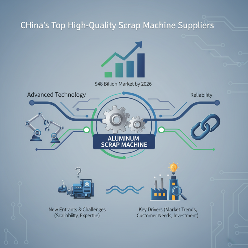 2026 Top China High Quality Aluminum Scrap Machine Supplier Insights?