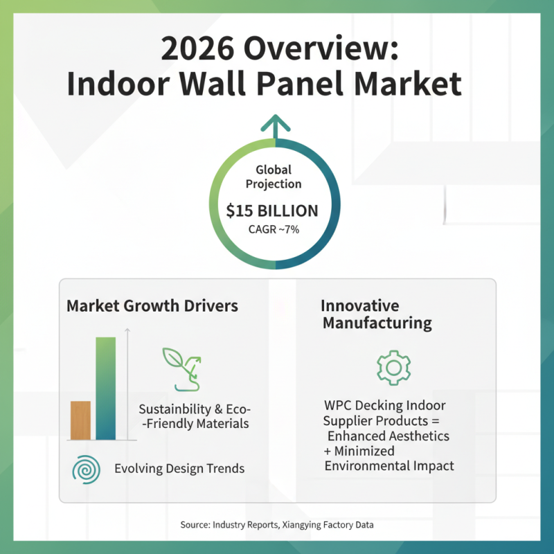 2026 Best Indoor Wall Panel Suppliers for Global Buyers?