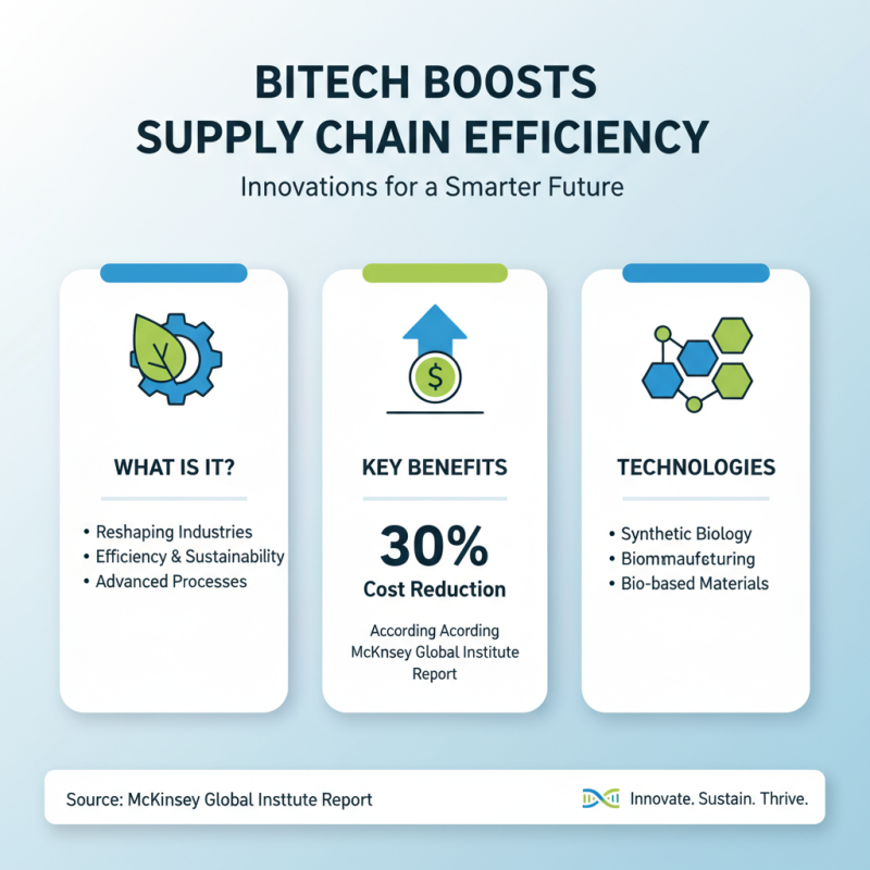 How to Find the Best Biotechnology Solutions for Global Supply?