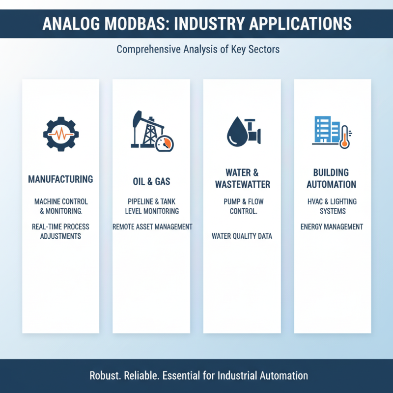 2026 Top Analog Modbus Solutions for Global Buyers?