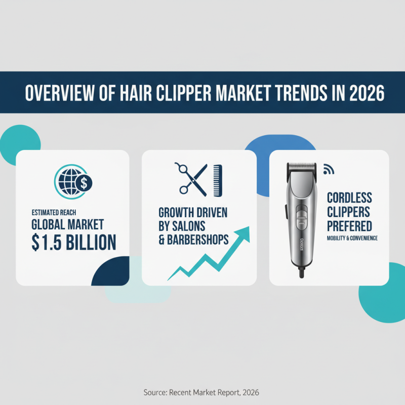 Top 10 Professional Hair Clippers for Barbers in 2026?