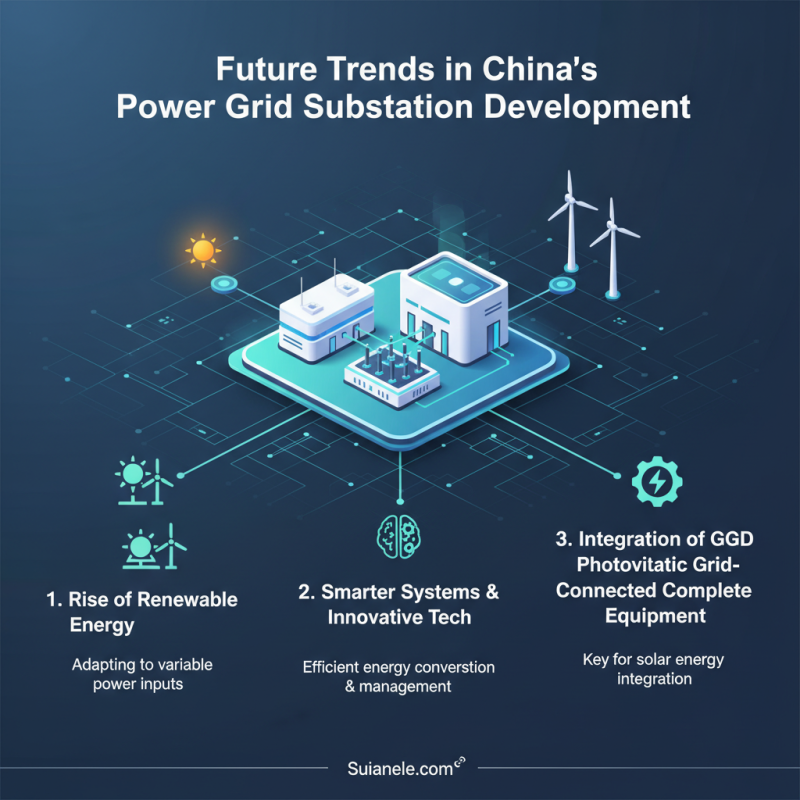 Top 10 China Custom Power Grid Substation Suppliers You Should Know?